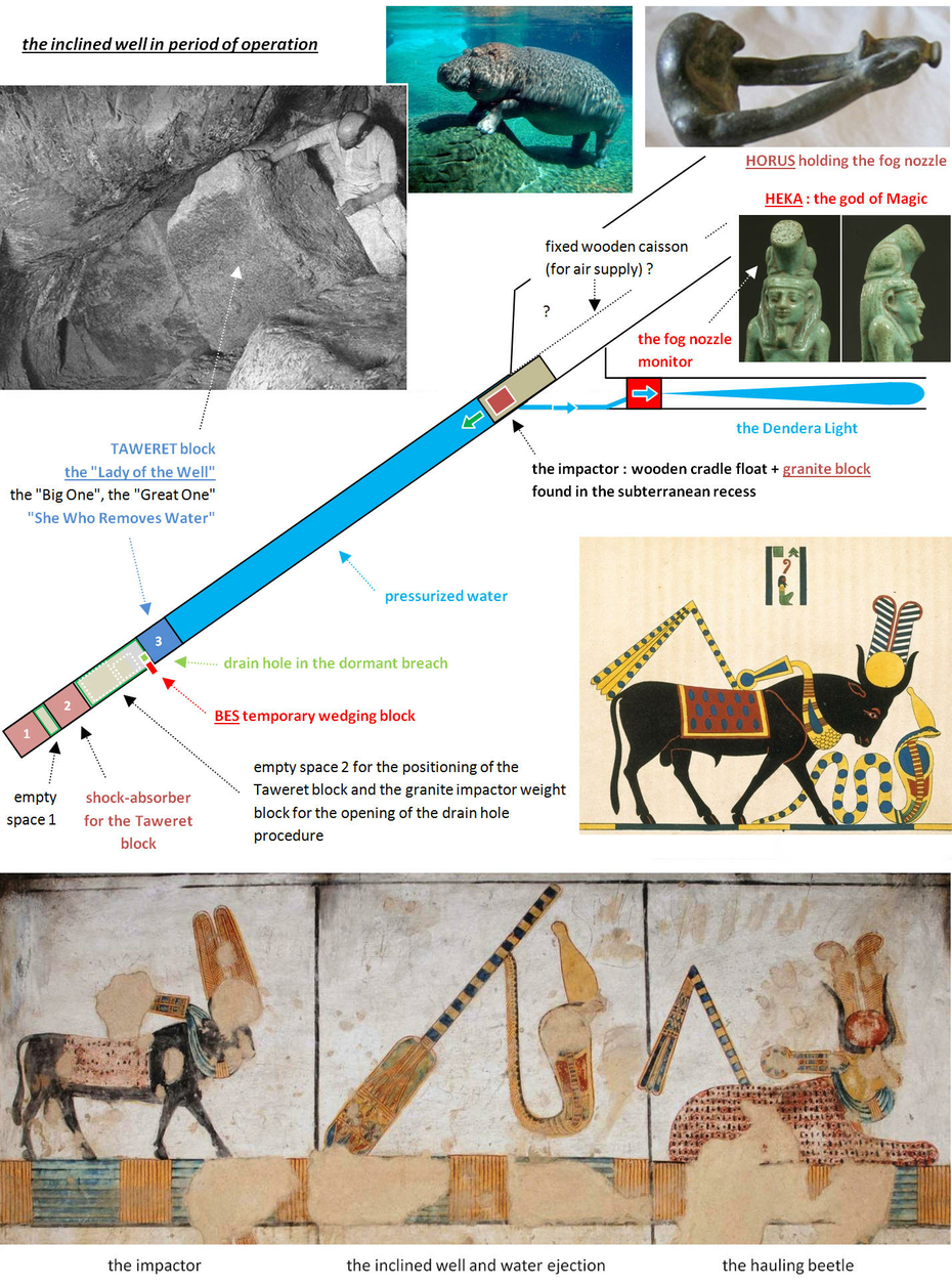 Great Pyramid of Giza King Khufu Debunked Pharaoh Ascending Passageway Ancient Egyptian Bull Taweret Bes